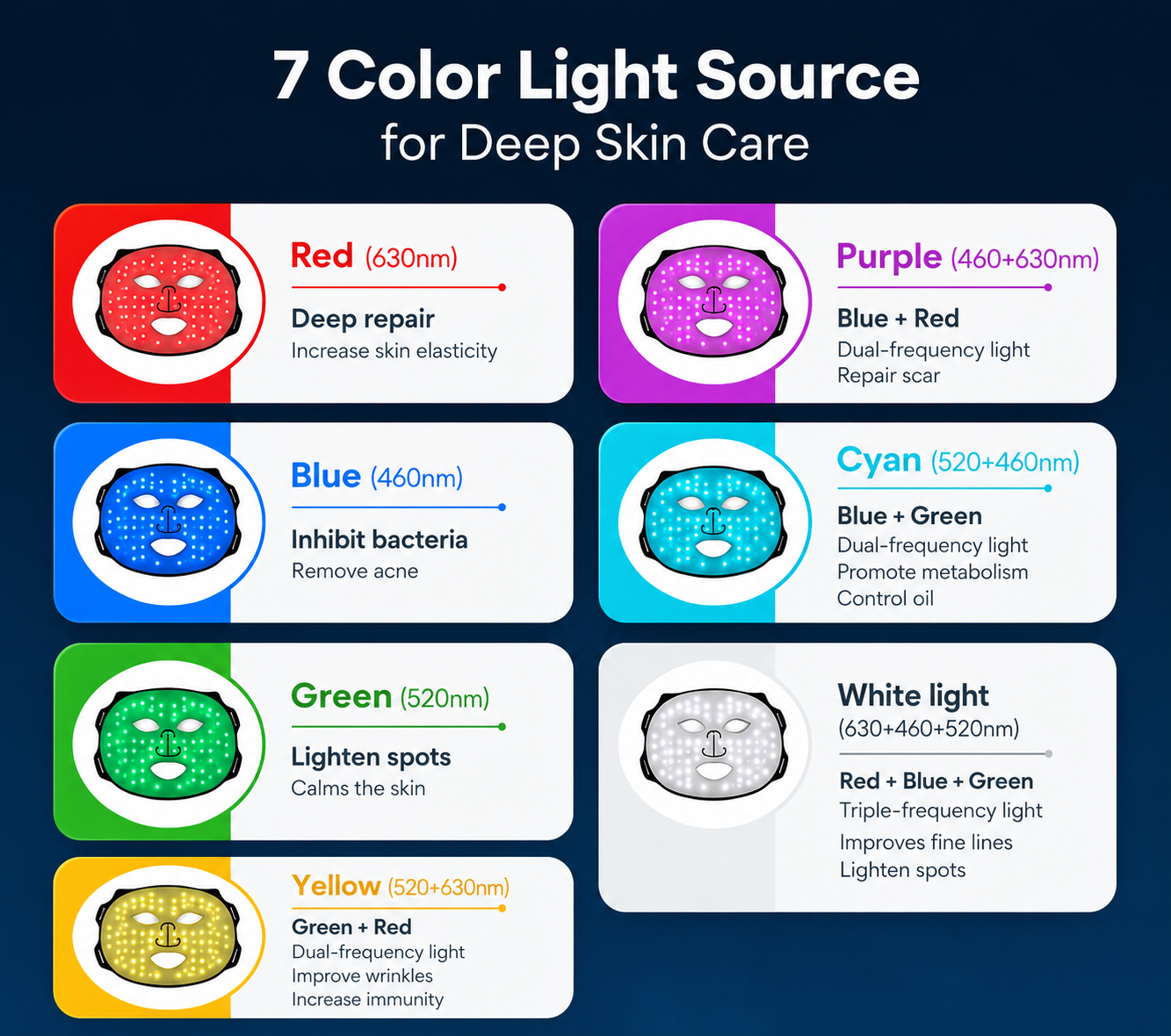 Glow & Renew LED Face Mask